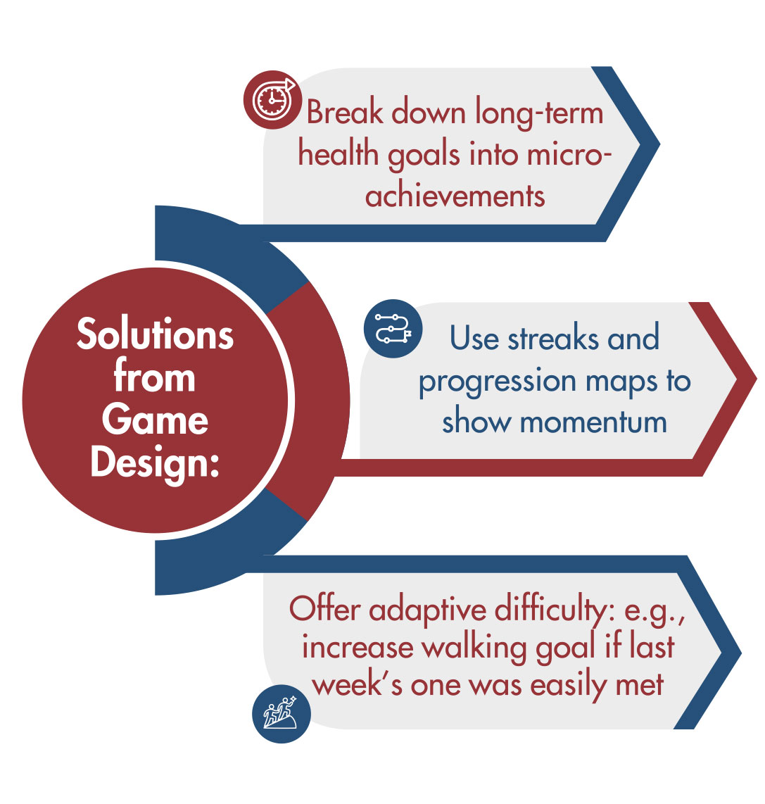 solutions-from-game-desihn